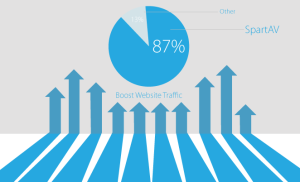 Best Proven Ways to Increase Traffic to Your blog
