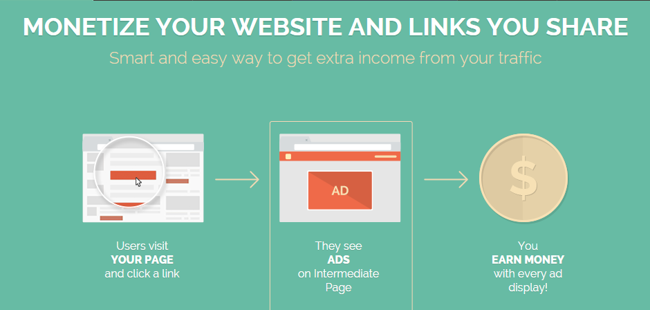 Make Money By Shortening Links