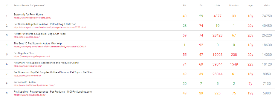 Keyword Research Tool