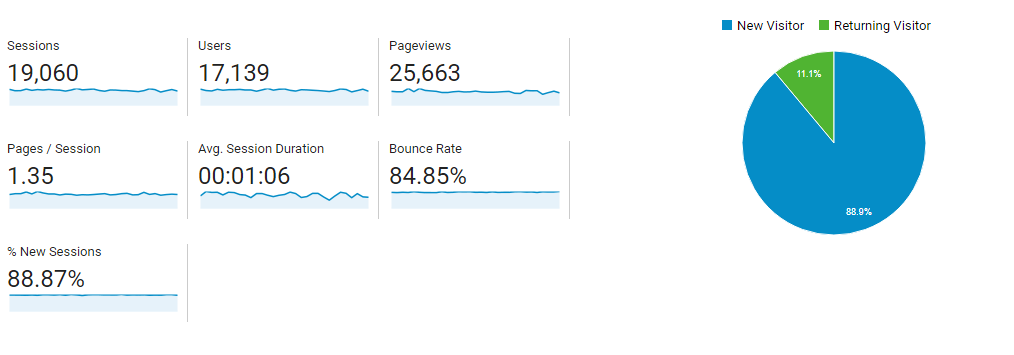 Google Analytics Metrics