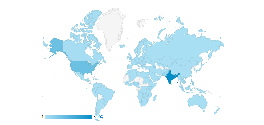 Google Analytics Metrics