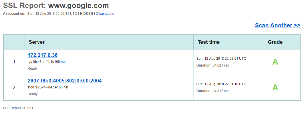 SSL testing tool