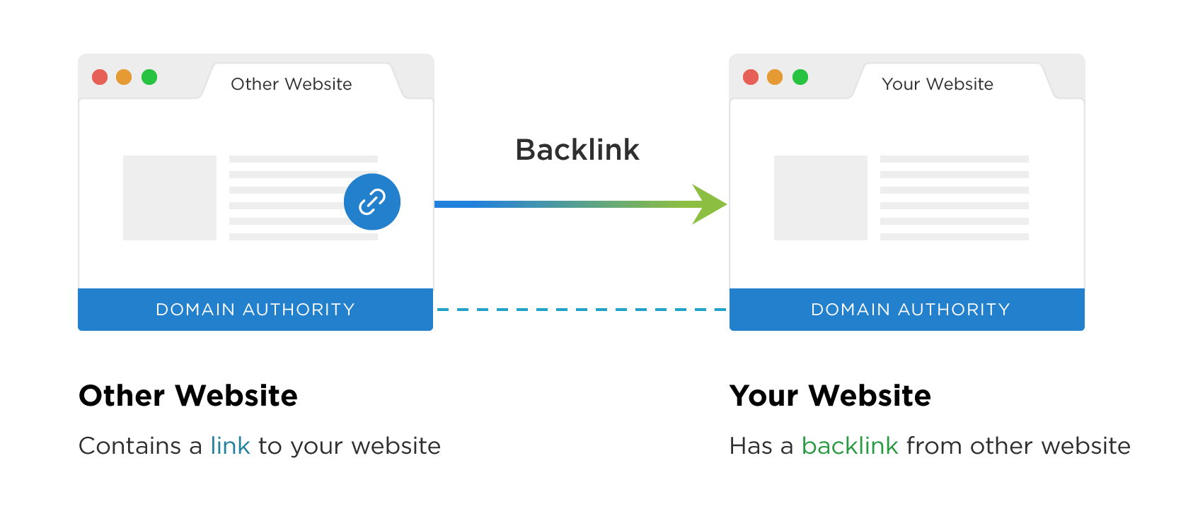 How Backlinks Works